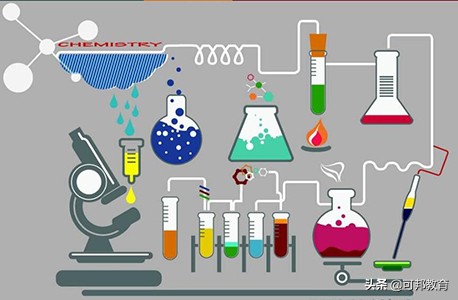 中考化学必考知识点及重点,2020中考化学800道精致填空题
