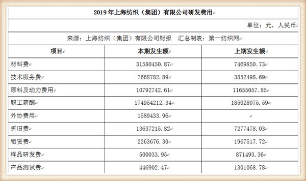 纺织集团最新状况,中国最大的纺织企业排名