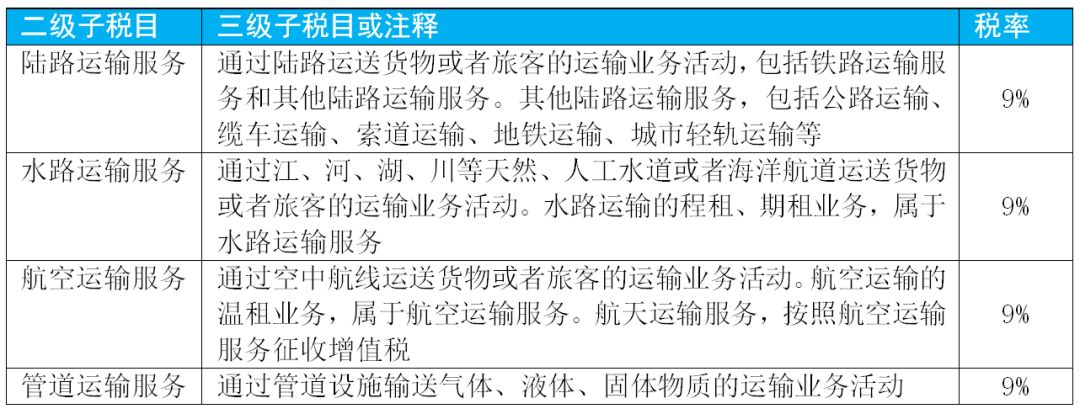 增值税最新的税率及征税范围,增值税征税范围及税率