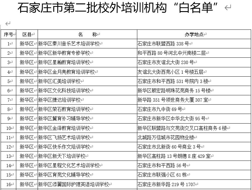 石家庄校外培训白名单,石家庄非学科类校外培训最新政策