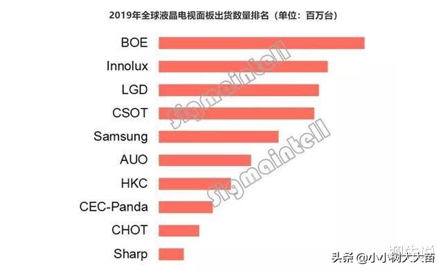 郭台铭的中国工厂目前现状,郭台铭在富士康拥有多少股份