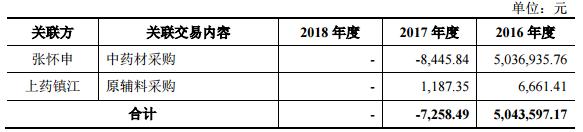 与千亿巨头几分熟？吉贝尔靠卖一种药年赚3.5亿，毛利率破90%