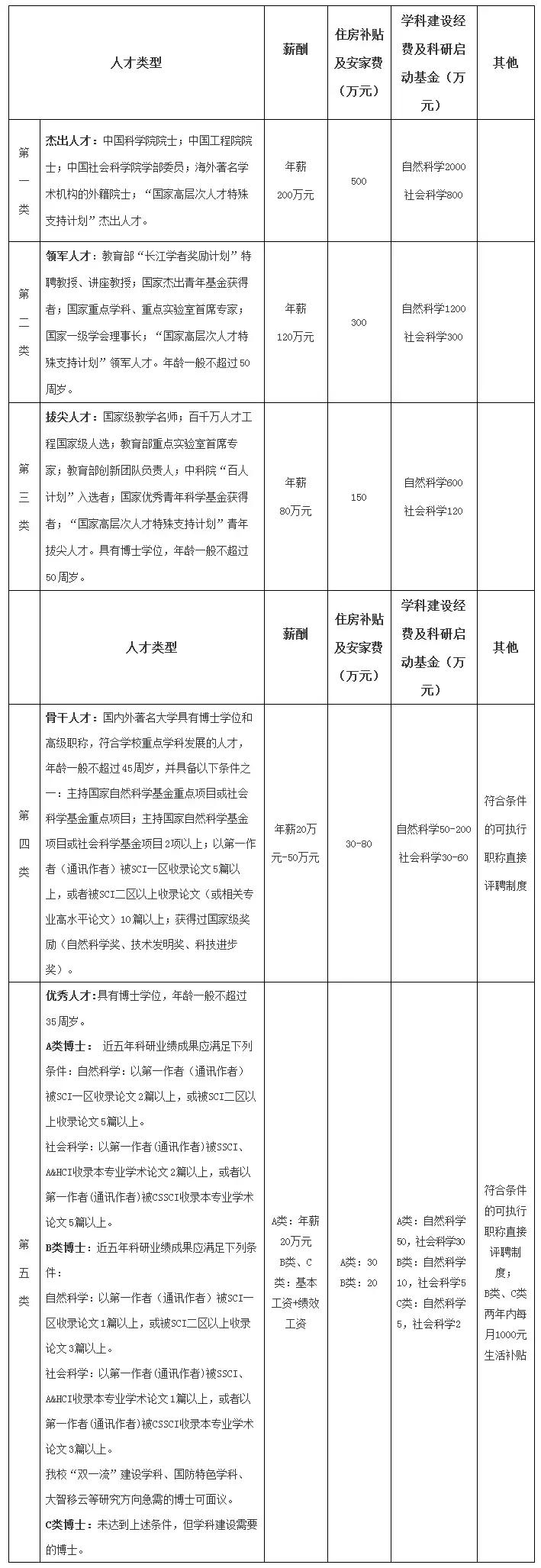 2021河北邯郸教师招聘岗位一览表,河北教师招聘网官网2022年职位表