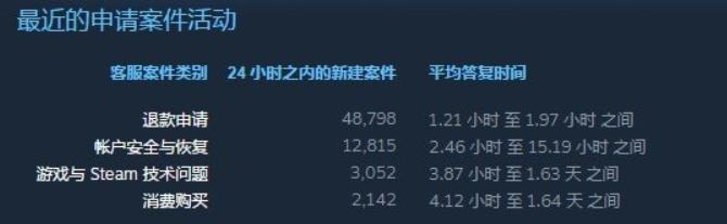 steam2小时退款包括下载时间吗,steam退款后小黑盒还是显示拥有