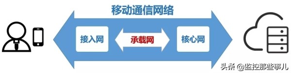 5g承载网性能需求,广电5g承载网建设