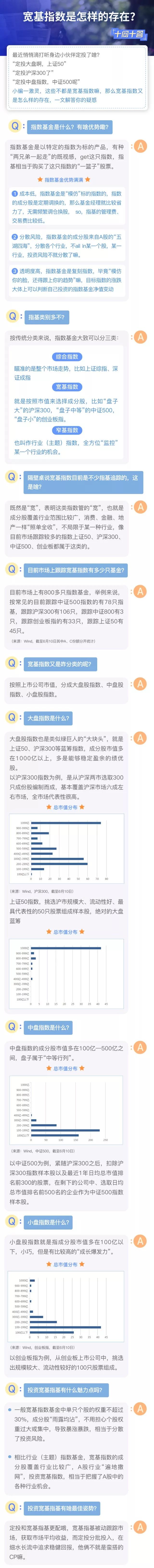 适合定投的五只最棒的指数基金,小白入门怎么基金定投