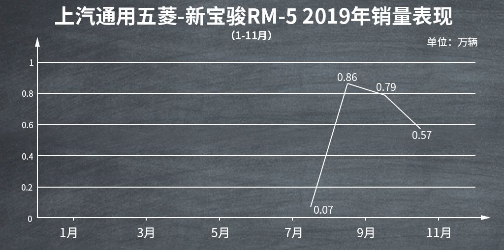 即将上市的mpv车型推荐,2018mpv车型推荐