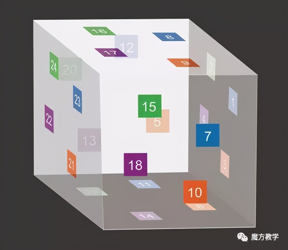 魔方上用到的数学知识,魔方中的数学知识三年级