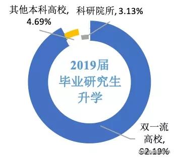权威发布｜南昌大学2019届毕业生就业质量年度报告