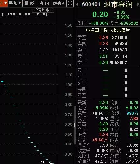 历史上股价最低的0.01元股票,史上最便宜a股
