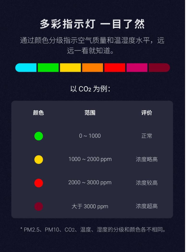 青萍空气检测仪能测甲醛吗,青萍空气检测仪准确度