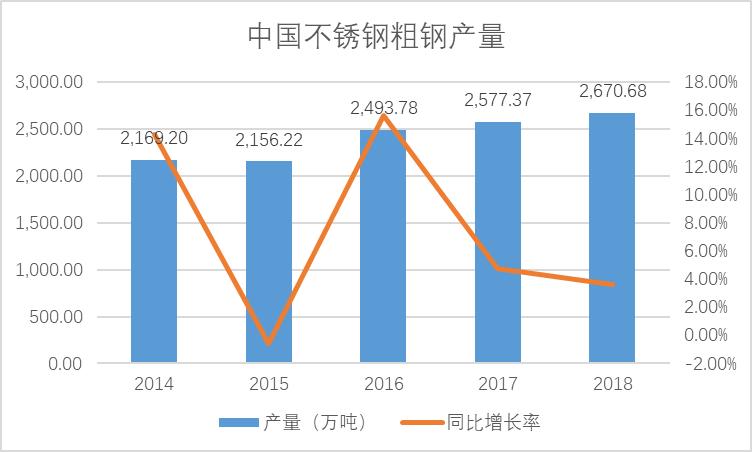 甬金股份最新消息全年业绩,甬金股份最新深度分析