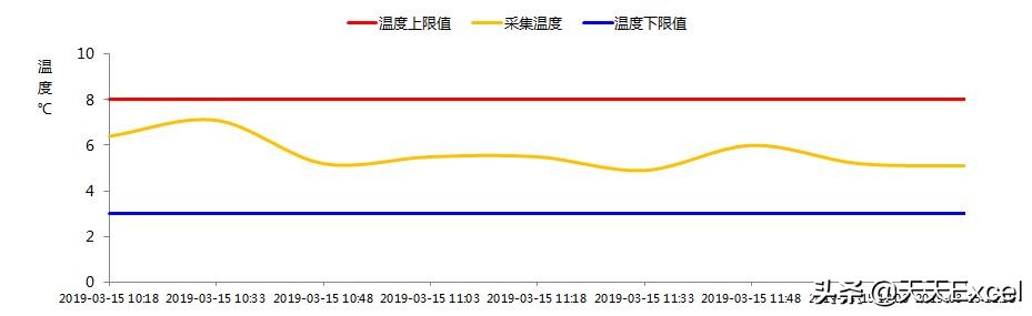 组合图图例怎么弄,叠加图怎么处理