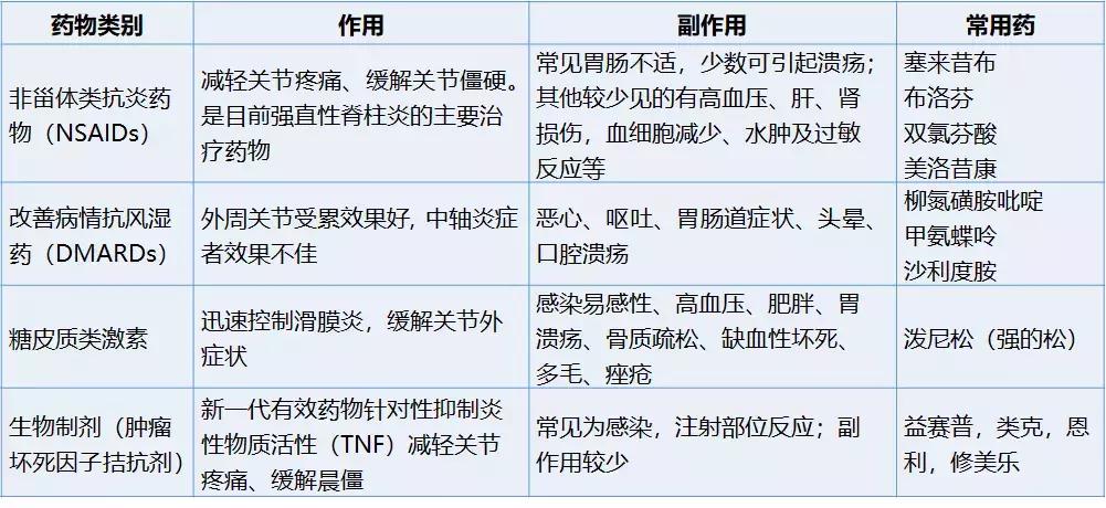 强直不痛要不要吃非甾体抗炎药,强直成功恢复