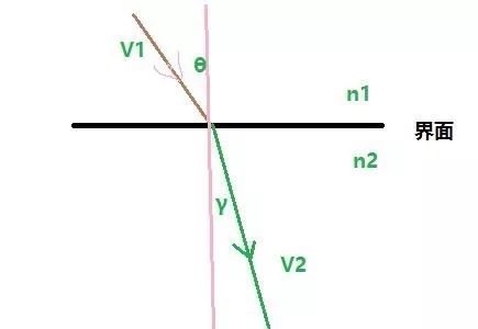 深度剖析光的本质波还是粒子,光的本质其实就是波粒二重性