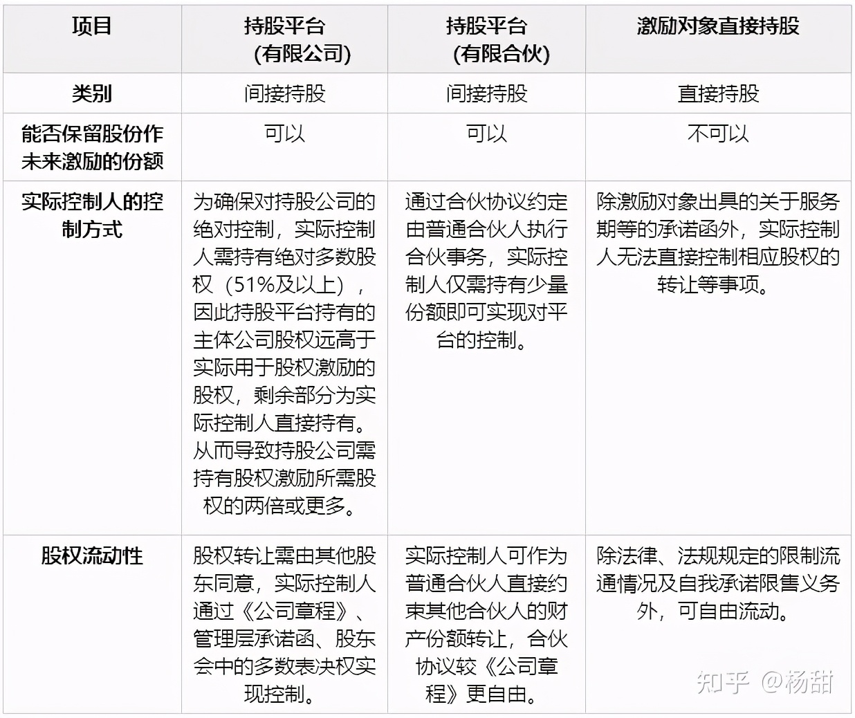 如何搭建股权激励的持股平台,如何用股权激励创业团队
