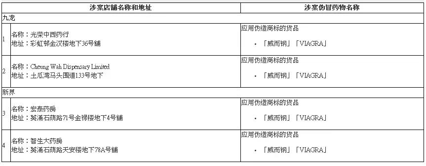 潮汕神药,潮汕每家必备药品都有什么