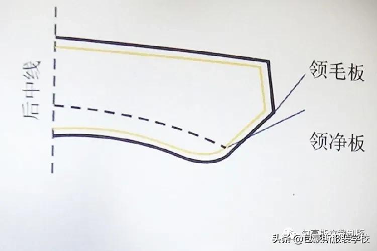 女大衣西装领制版,西装领制版教程