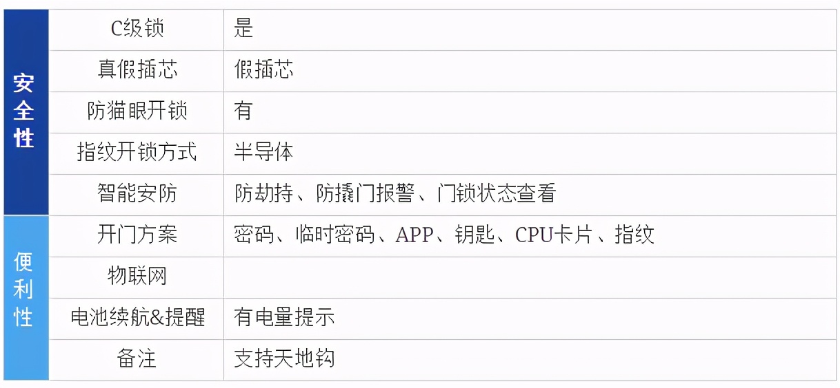 2020年口碑最好指纹锁十大排行榜,2022年指纹锁智能锁怎么选