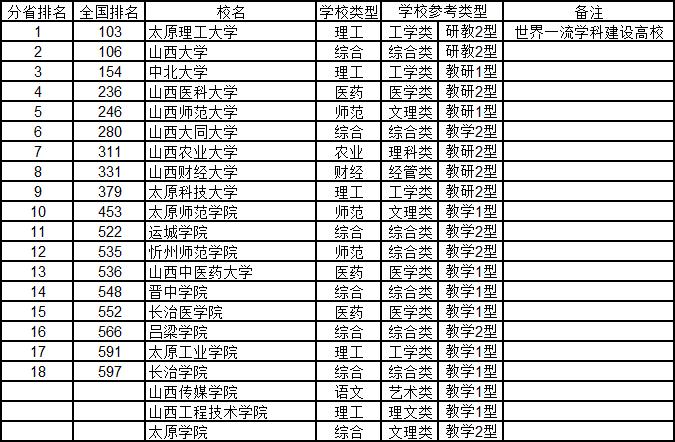 武书连最新大学排行榜发布,武书连大学排名是怎么排的