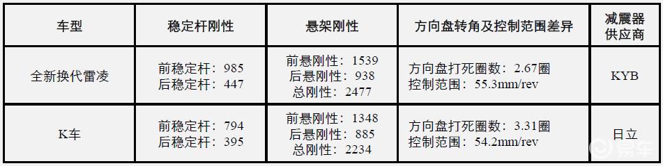 丰田卡罗拉雷凌1.2高速试驾,卡罗拉雷凌1.8双擎试驾