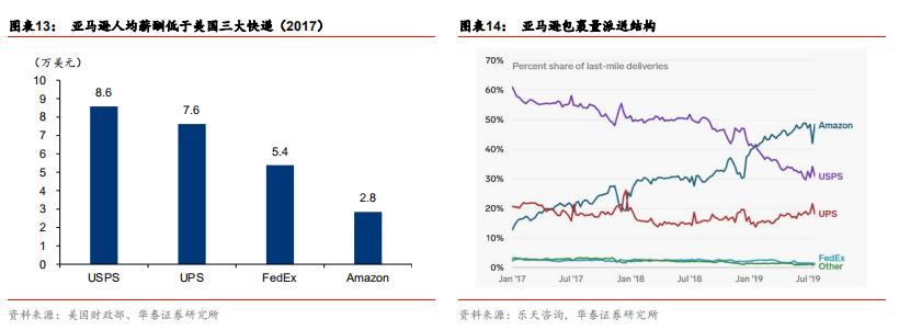 快递行业加盟运营模式,快递行业加盟和承包有什么区别