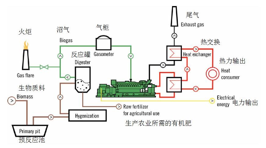 新能源最新解析,目前发展比较成熟的新能源