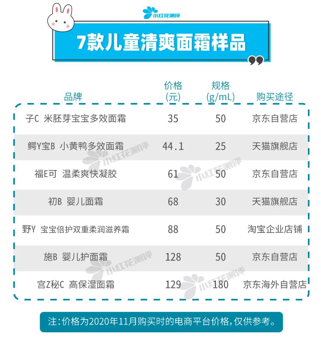 儿童保湿滋润面霜测评,清爽型儿童面霜