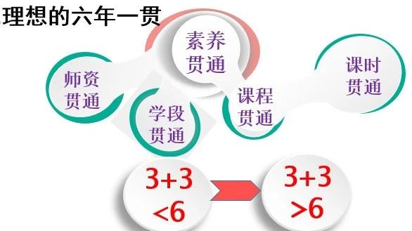 天府七中巅峰时期,为何选择天府七中