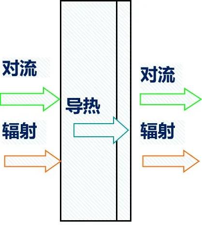 门窗做保温,门窗保温怎么样