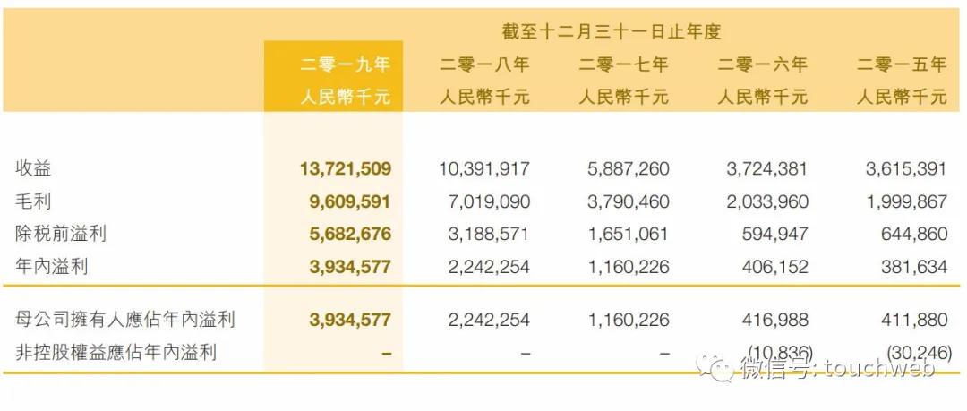 飞鹤奶粉最大的股份,飞鹤奶粉市值