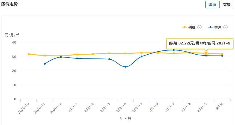 大连房屋出租市场分析,大连房屋租赁市场