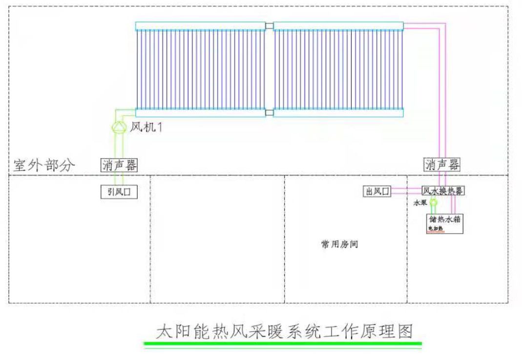 最新太阳能采暖,最新太阳能取暖灯