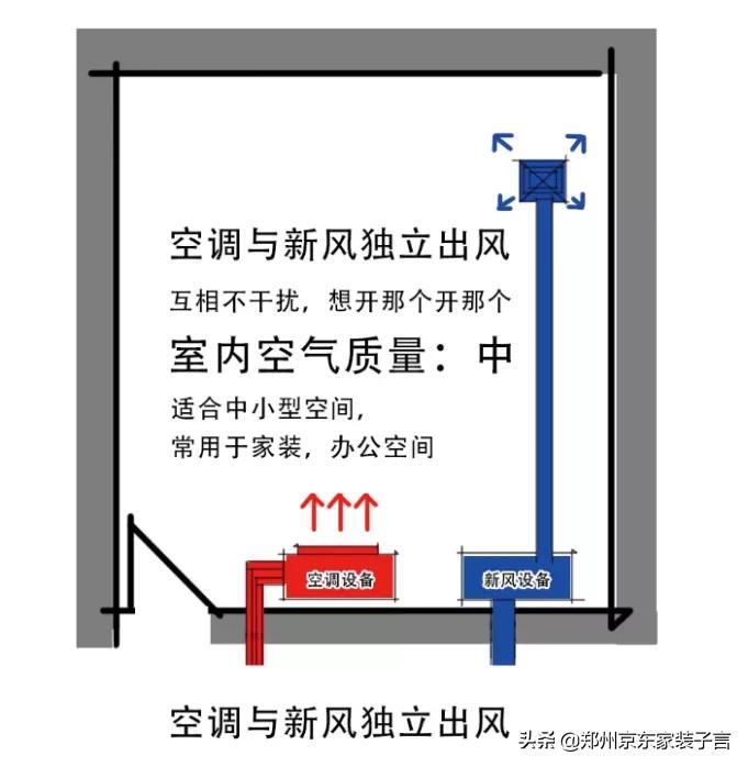 新风系统如何送风最科学,新风系统的回风方式有哪几种