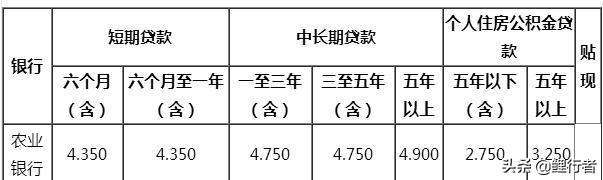 想在银行贷款20万要什么条件,想在银行贷款10万