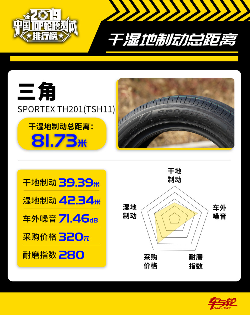 国产汽车轮胎排行榜前十名品牌,200-300轮胎性价比排行榜