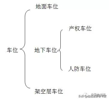 最新小区车位产权,高档小区车位产权归属