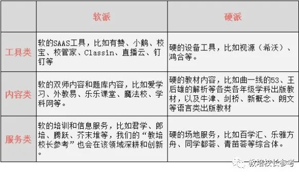 英语机构的竞争力分析,英语机构未来前景