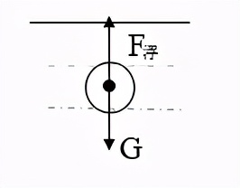 物理中考必背知识点零基础,物理中考必背知识点完整版