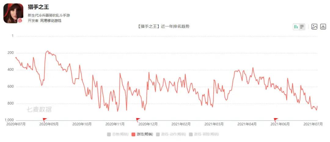 九年做了13款MOBA游戏,网易到底在死磕什么?