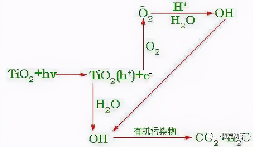 除甲醛超简单的三种方法你知道吗,除甲醛的小窍门视频