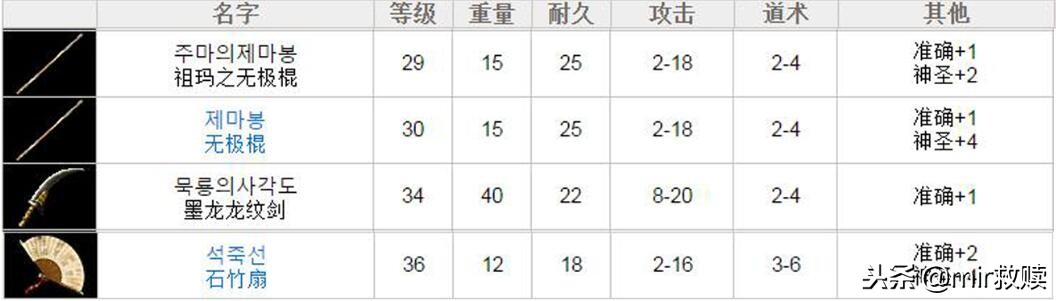 热血传奇里战士有屠龙，法师有嗜魂法杖，那道士对应的是什么呢？
