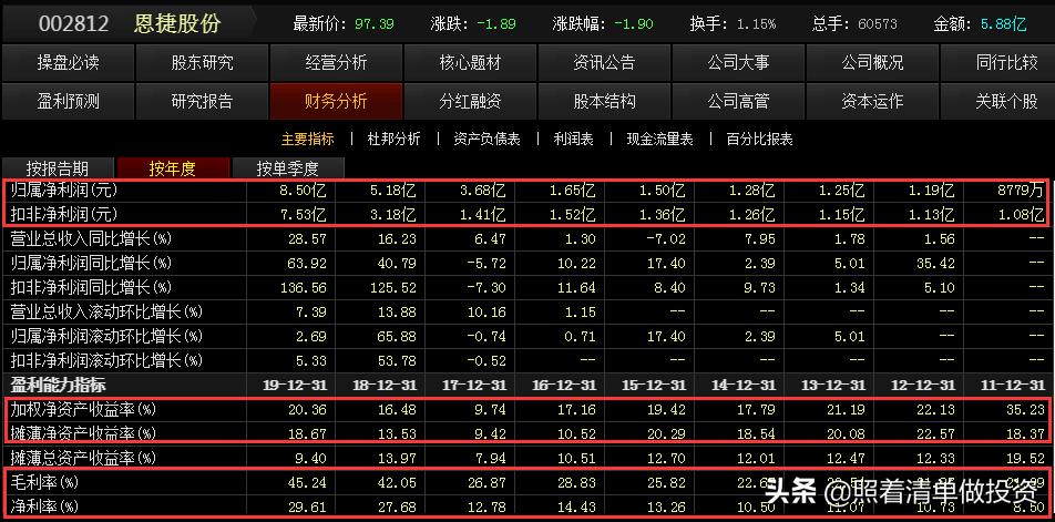 恩捷股份隔膜全球占有率,恩捷隔膜概念股