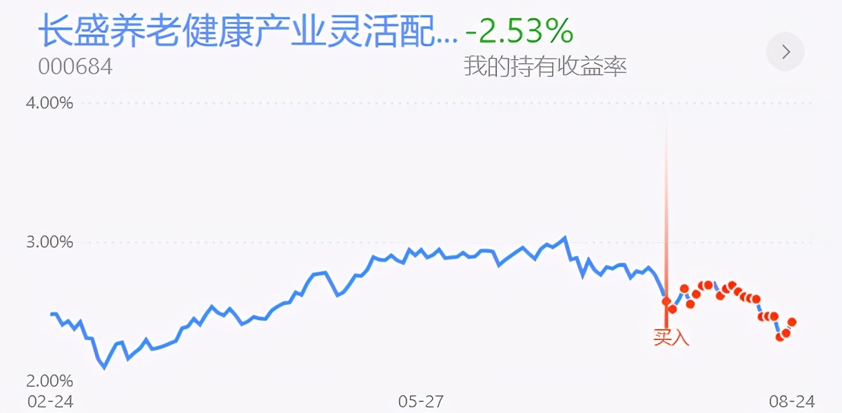 上证指数冲高回落上影线后市,上证指数重新站上3600点整数关口