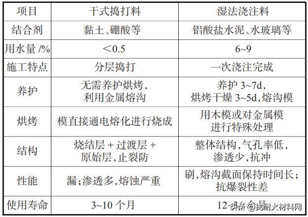 长晶炉用耐火材料,工频炉用耐火材料
