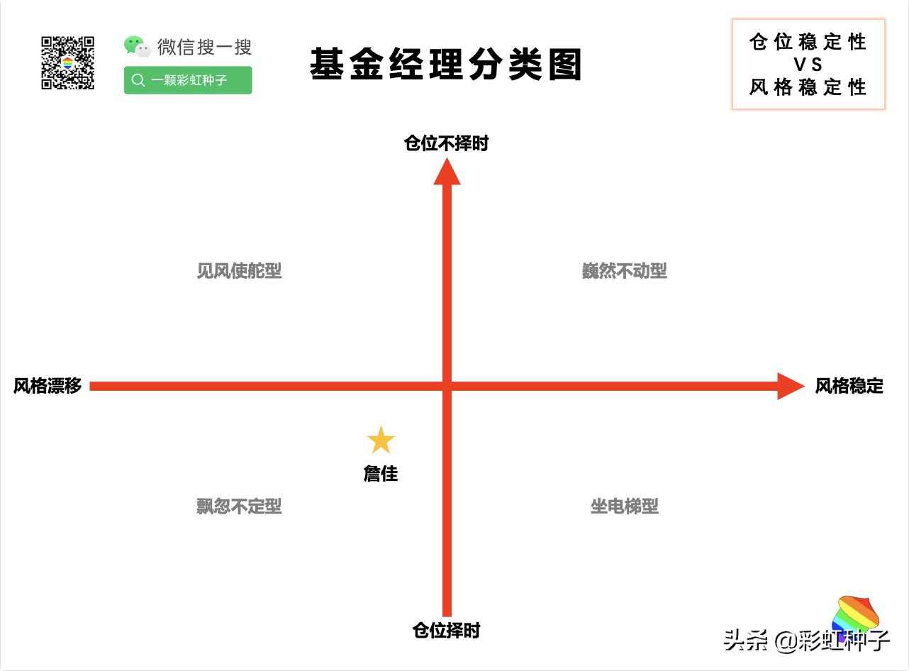NO.606｜光大保德信基金詹佳-光大保德信品质生活，值不值得买？