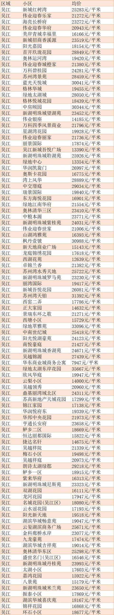苏州横塘航天小区房价,苏州市各个小区房价