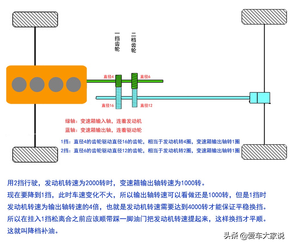 万变不离其宗什么道理,万变不离其宗的操盘手法
