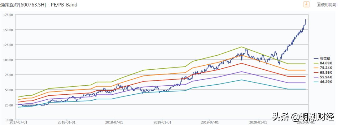 金眼银牙铜骨头下一句,通策医疗北京口腔医院