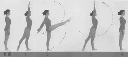 舞蹈哪些动作会导致脊椎损伤,舞蹈动作训练会造成身体损伤吗